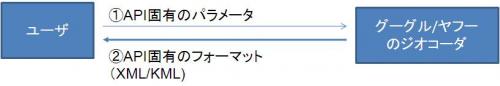 before_geodosu